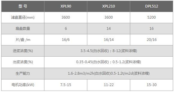 XPL DPL型圓盤過(guò)濾機(jī).jpg