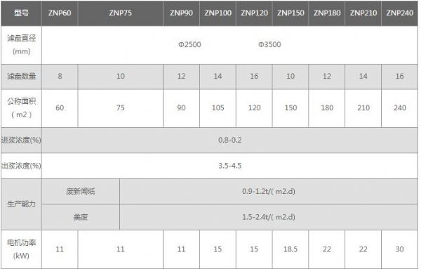 ZNP型重力盤式濃縮機(jī)